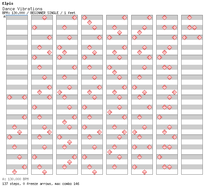 Dance Vibrations / 4 / BEGINNER