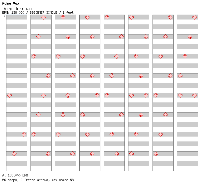 The Deep Unknown / 4 / BEGINNER