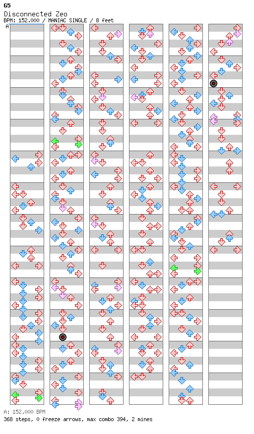 Disconnected Zeo / 4 / MANIAC