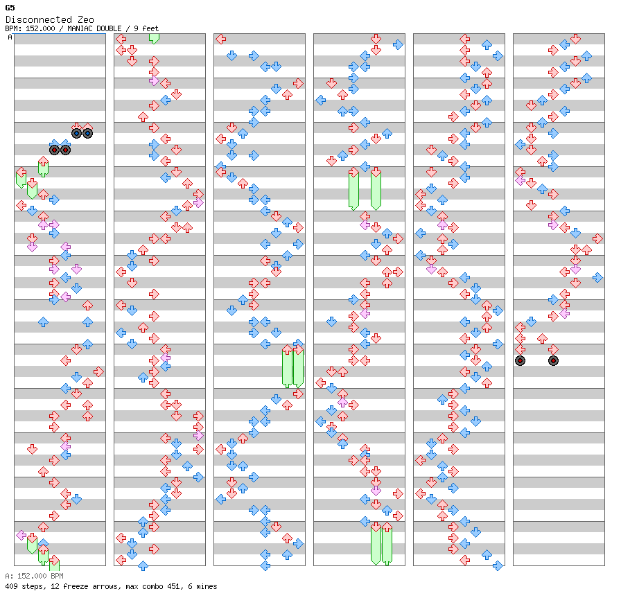 Disconnected Zeo / 8 / MANIAC