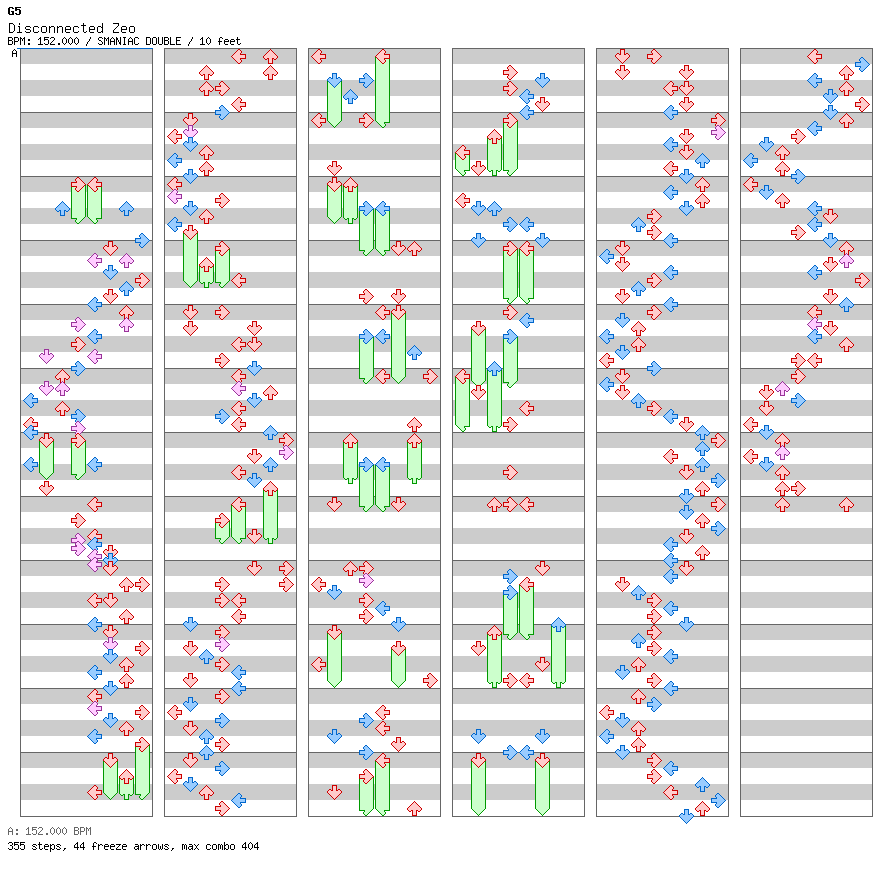 Disconnected Zeo / 8 / SMANIAC