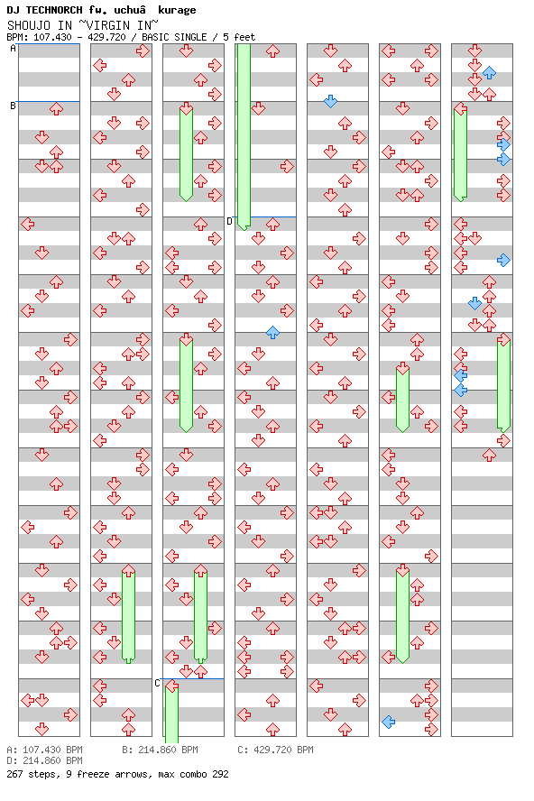  [Week 1] - SHOUJO IN ~VIRGIN IN~ / 4 / BASIC