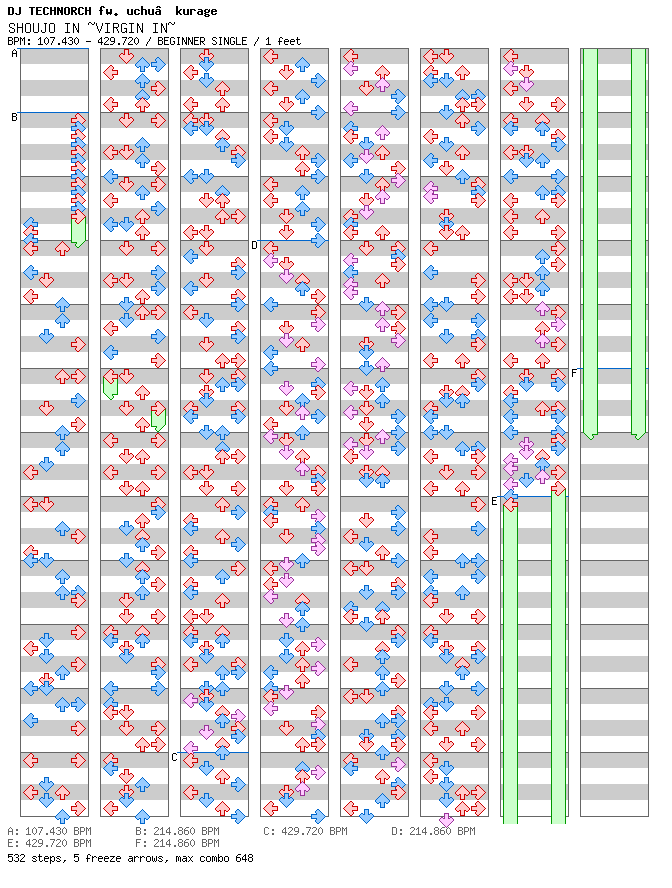  [Week 1] - SHOUJO IN ~VIRGIN IN~ / 4 / BEGINNER