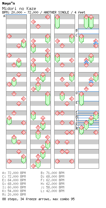 Midori no Kaze / 4 / ANOTHER
