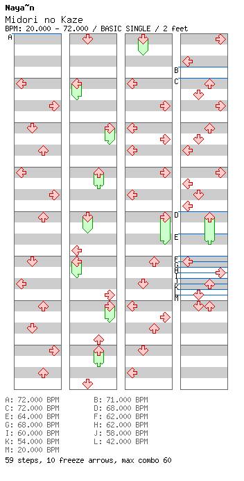Midori no Kaze / 4 / BASIC