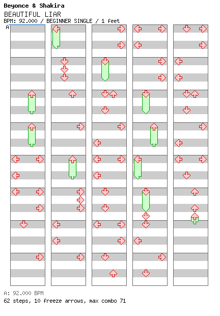 [Week 1] - BEAUTIFUL LIAR / 4 / BEGINNER