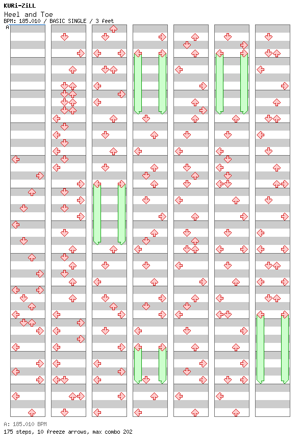 Heel and Toe / 4 / BASIC