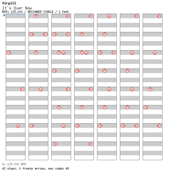 It's Over Now / 4 / BEGINNER