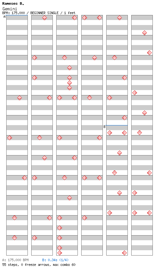 [Week 2] - Gemini / 4 / BEGINNER