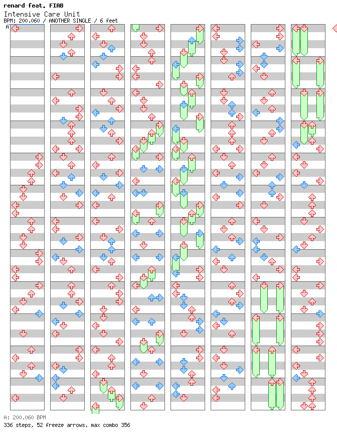 [Week 2] - Intensive Care Unit / 4 / ANOTHER
