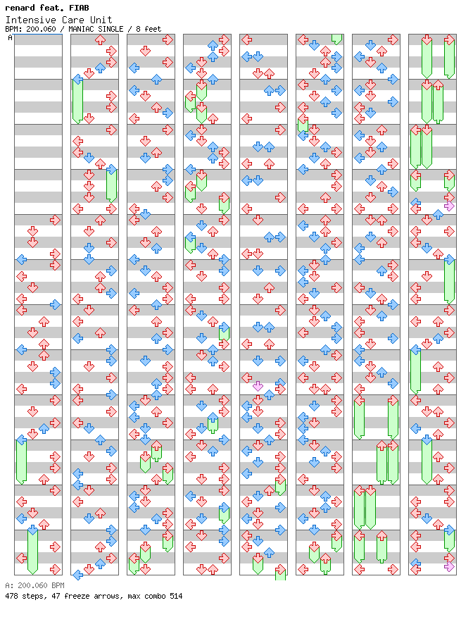 [Week 2] - Intensive Care Unit / 4 / MANIAC