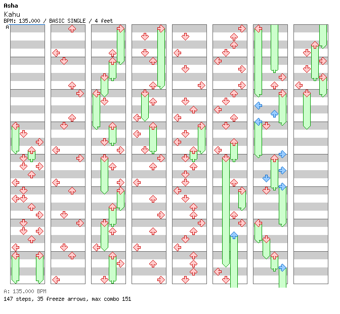 Kahu / 4 / BASIC