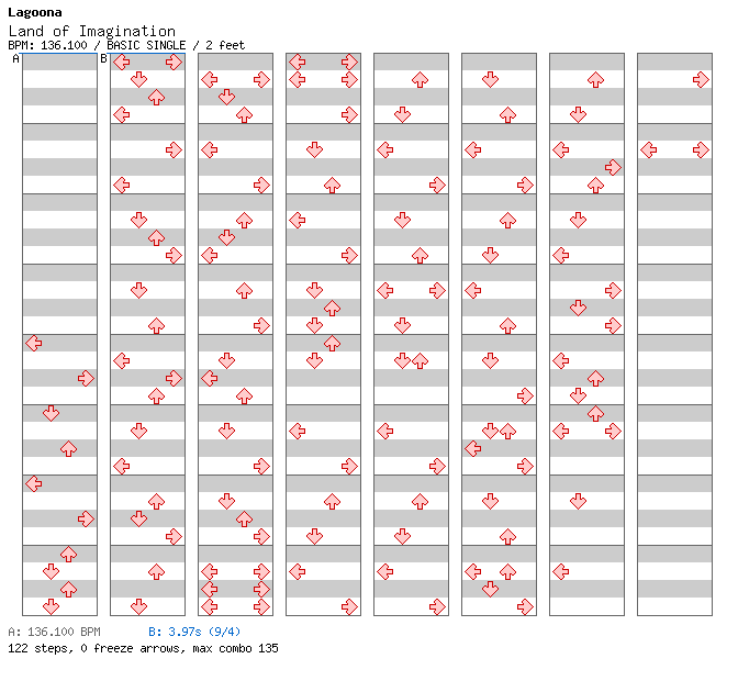 Land of Imagination / 4 / BASIC