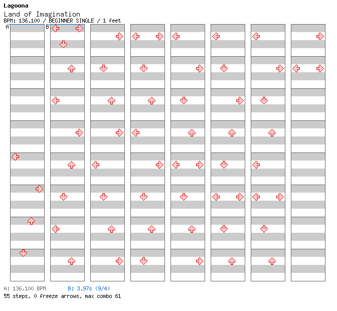 Land of Imagination / 4 / BEGINNER