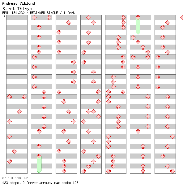 Sweet Things / 4 / BEGINNER