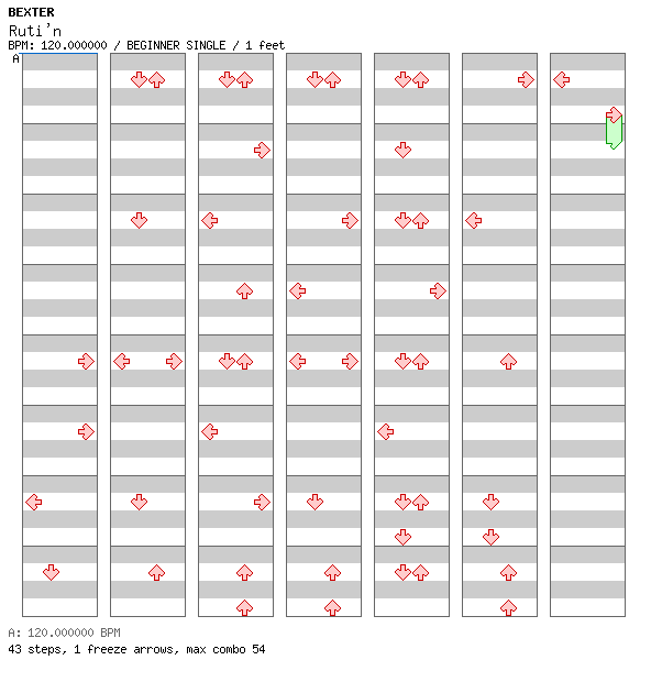 [Week 2] - Ruti'n / 4 / BEGINNER