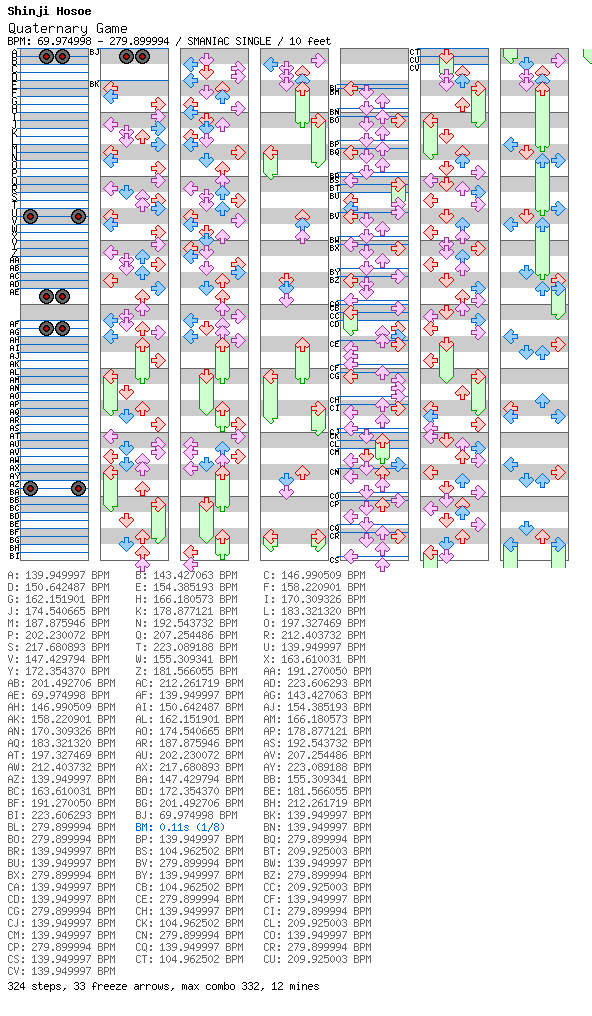 Quaternary Game / 4 / SMANIAC