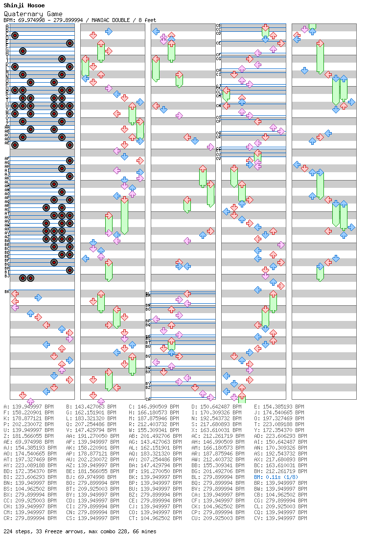 Quaternary Game / 8 / MANIAC
