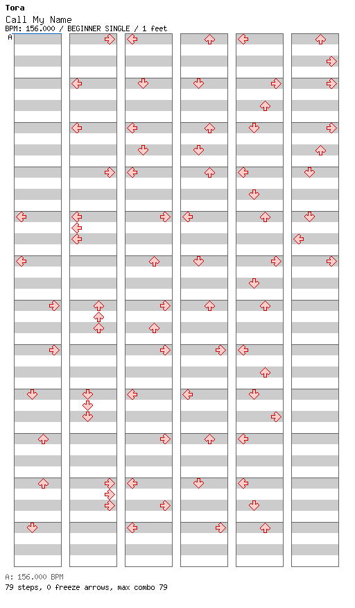 [Week 2] - Call My Name / 4 / BEGINNER