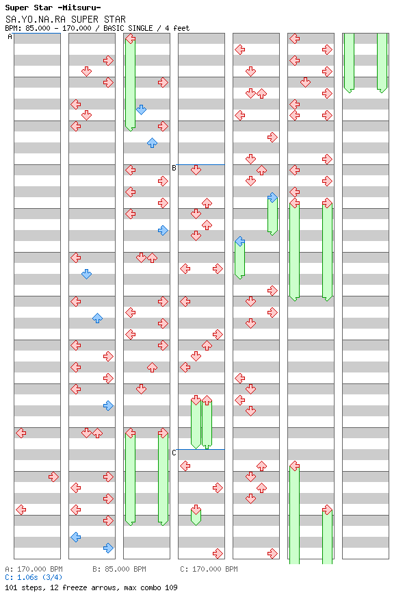 [Week 2] - SAYONARA SUPER STAR / 4 / BASIC