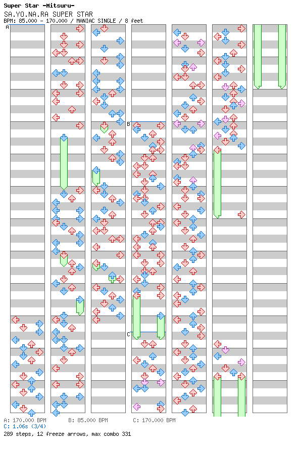 [Week 2] - SAYONARA SUPER STAR / 4 / MANIAC