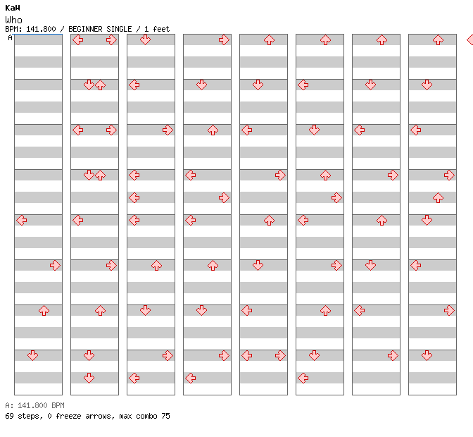 Who / 4 / BEGINNER