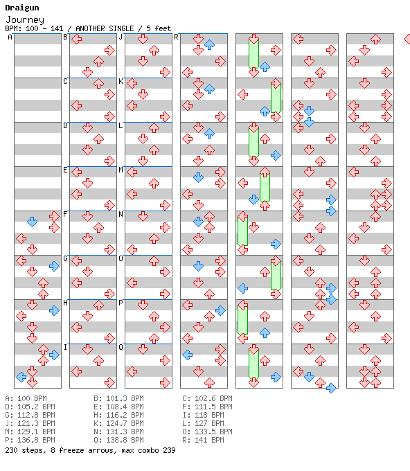 Journey / 4 / ANOTHER