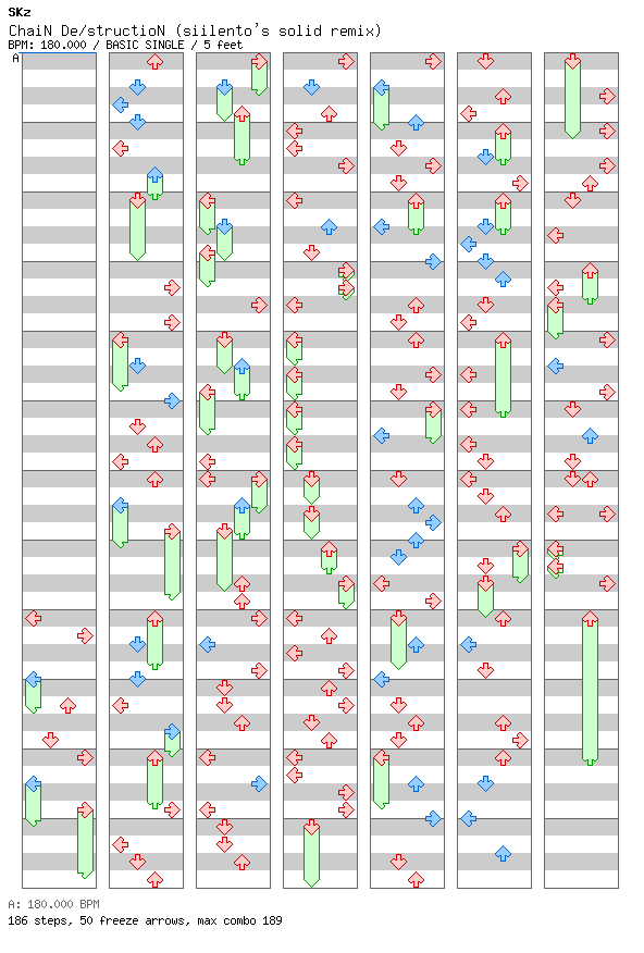 [Week 2] - ChaiN DestructioN (siilento's solid remix) / 4 / BASIC