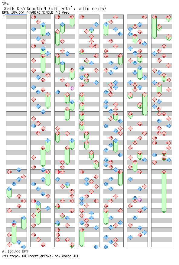 [Week 2] - ChaiN DestructioN (siilento's solid remix) / 4 / MANIAC
