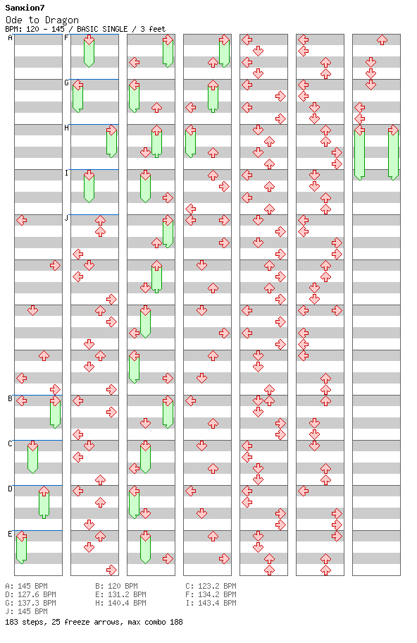 Ode to Dragon / 4 / BASIC