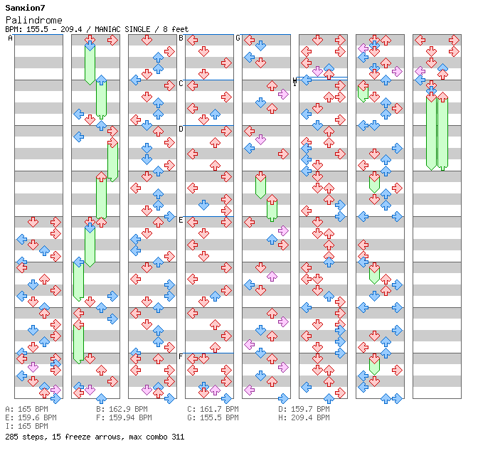 Palindrome / 4 / MANIAC