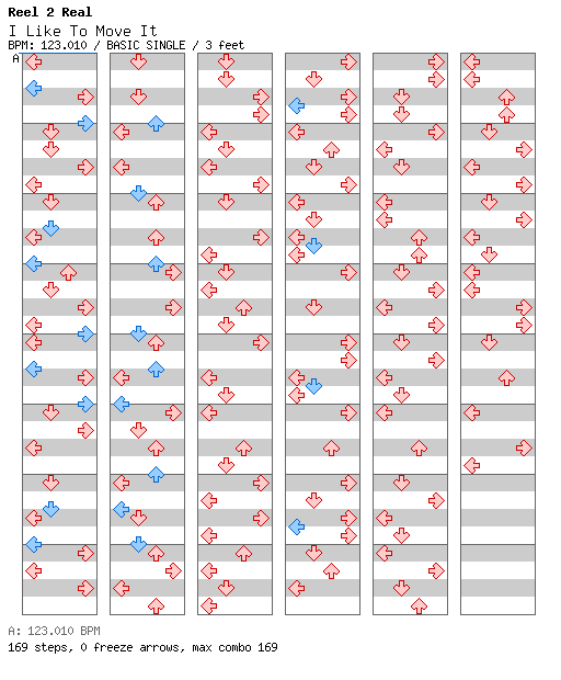 I Like To Move It / 4 / BASIC