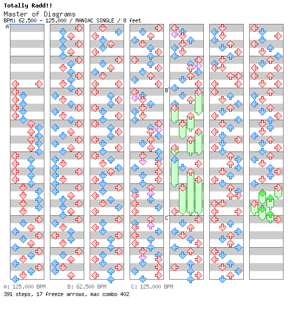 Master of Diagrams / 4 / MANIAC