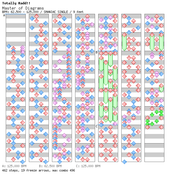 Master of Diagrams / 4 / SMANIAC