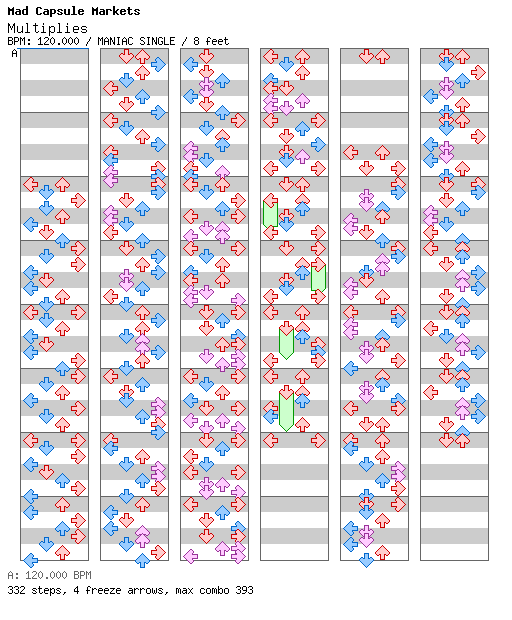 Multiplies / 4 / MANIAC