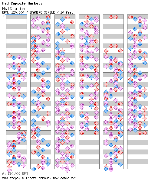 Multiplies / 4 / SMANIAC