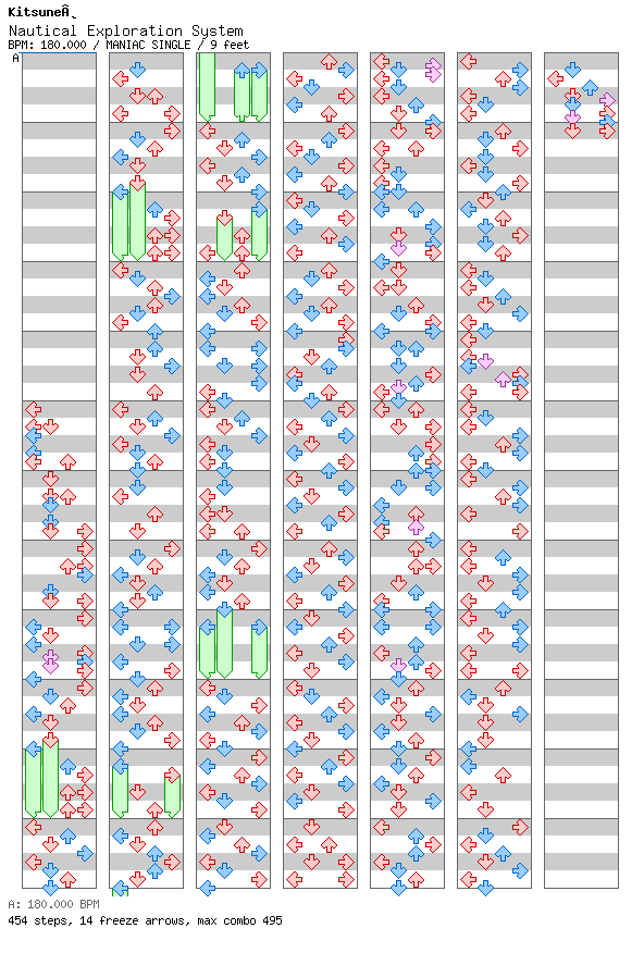 Nautical Exploration System / 4 / MANIAC