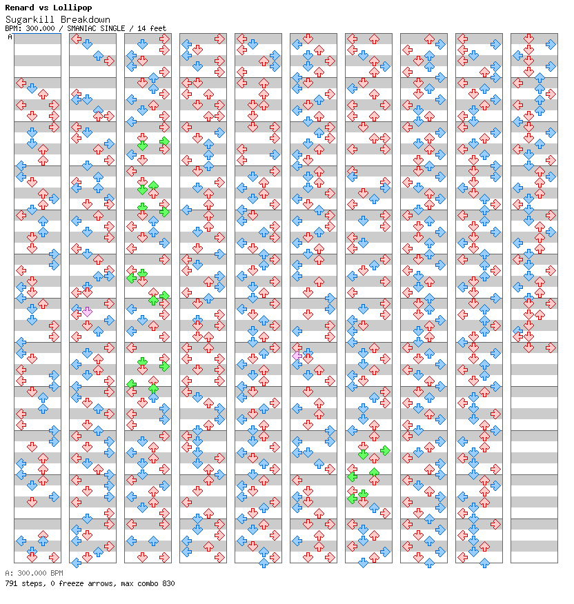 Sugarkill Breakdown / 4 / SMANIAC