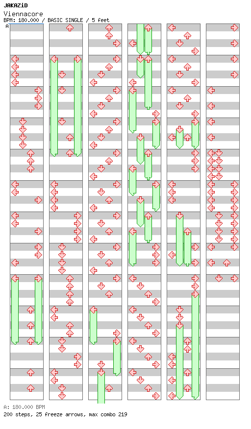 Viennacore / 4 / BASIC