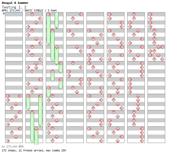 Testing 1, 2 / 4 / BASIC