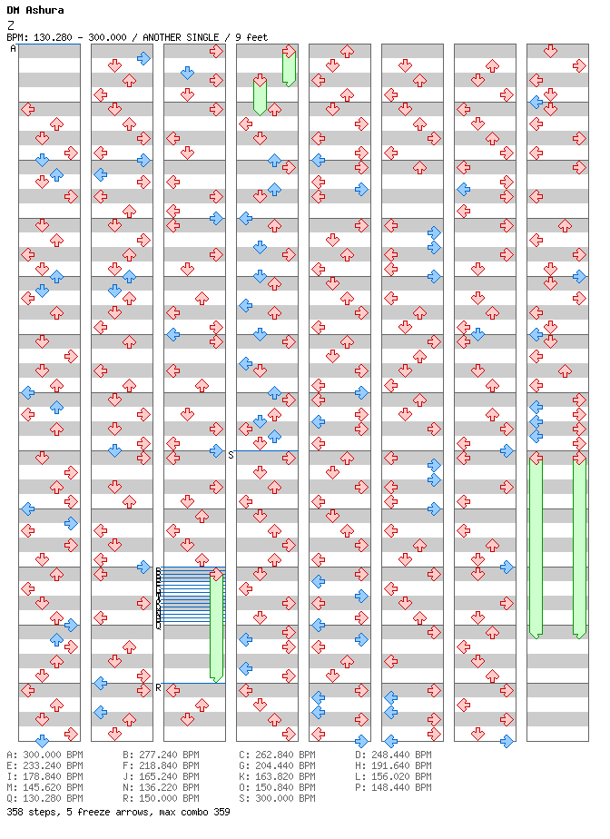 Z / 4 / ANOTHER