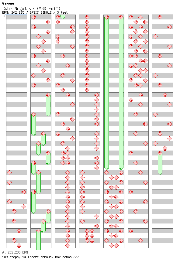 Cube Negative (MGD Edit) / 4 / BASIC