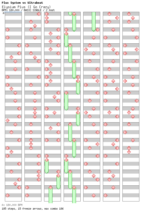 Elysium Plus (I Go Crazy) / 4 / BASIC