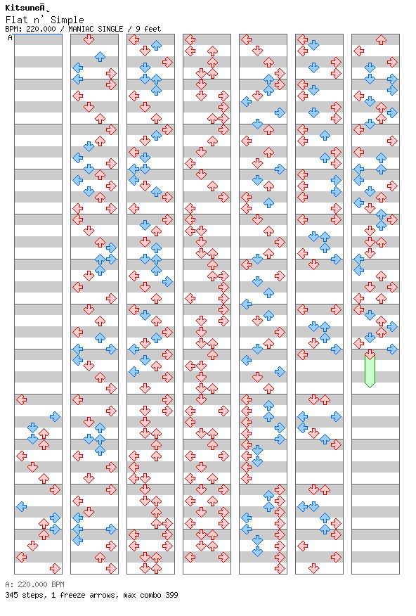 Flat n' Simple / 4 / MANIAC