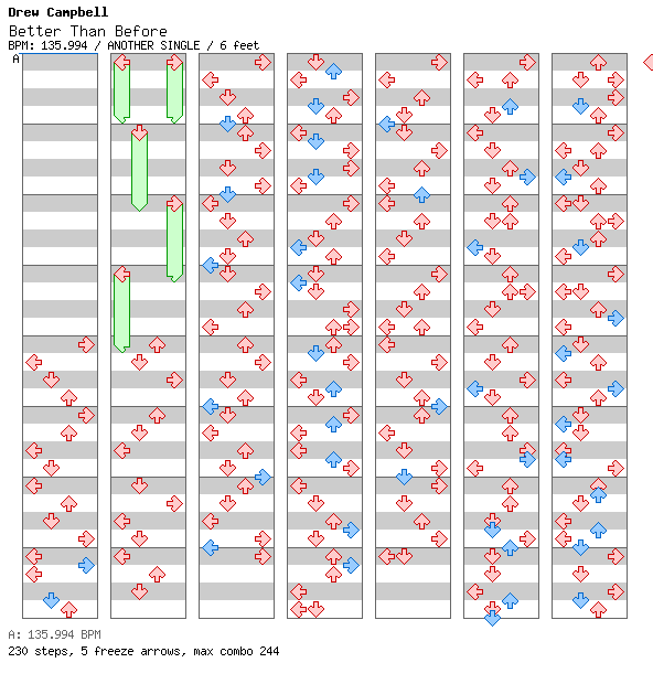 Better than before ONI / 4 / ANOTHER