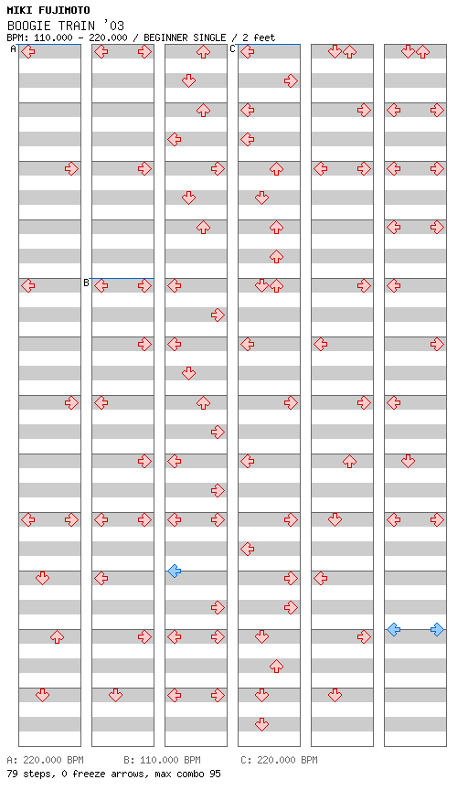 [Week 3] - BOOGIE TRAIN '03 / 4 / BEGINNER