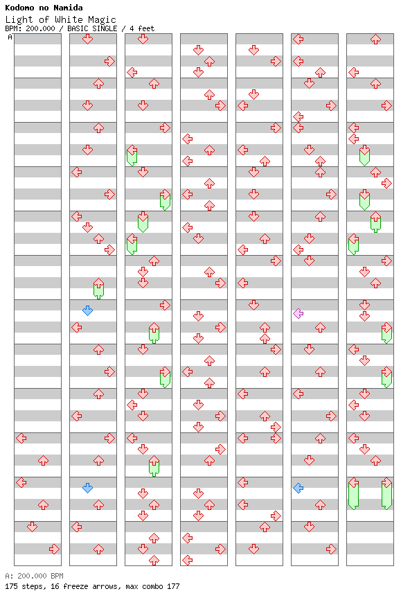[Week 3] - Light of White Magic / 4 / BASIC