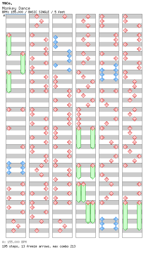 [Week 3] Monkey Dance / 4 / BASIC