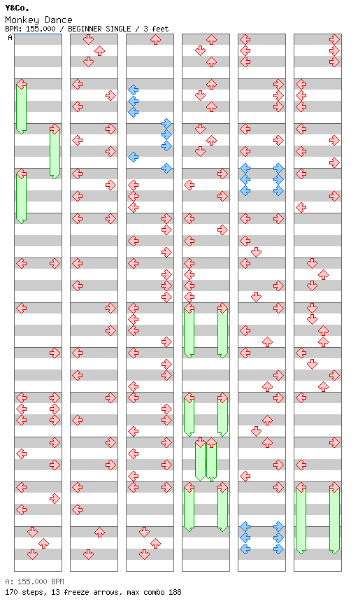 [Week 3] Monkey Dance / 4 / BEGINNER