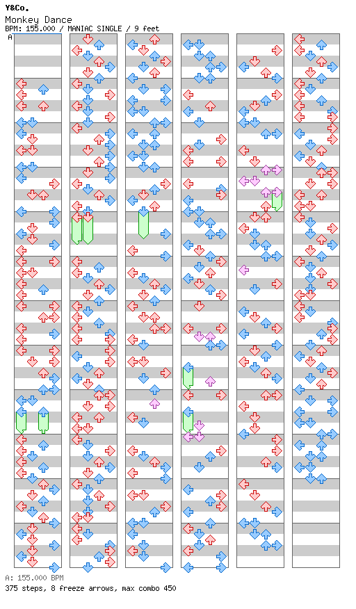 [Week 3] Monkey Dance / 4 / MANIAC